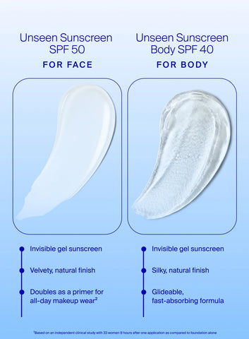 Unseen Face & Body Set
